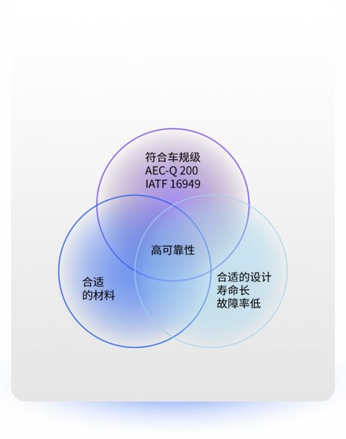 太陽誘電車規(guī)級(jí)電子元器件的創(chuàng)新與應(yīng)用