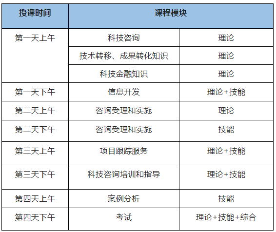 關(guān)于舉辦《高級(jí)科技咨詢師(職業(yè)一級(jí))》(師資方向)國家職業(yè)技能培訓(xùn)班的通知
