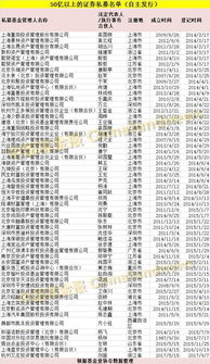 私募基金年度大數據發布 總規模近11萬億，產品破6萬只，百億私募達187家